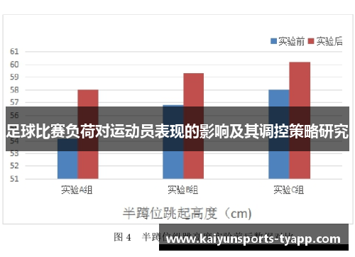 足球比赛负荷对运动员表现的影响及其调控策略研究
