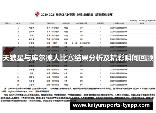 天狼星与库尔德人比赛结果分析及精彩瞬间回顾