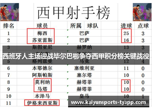 西班牙人主场迎战毕尔巴鄂争夺西甲积分榜关键战役